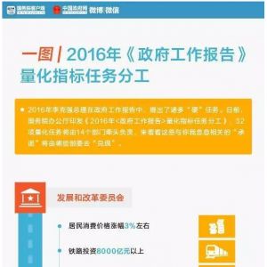 һ�Dح2016������������Щ����(sh��)�֎��㿴���Z